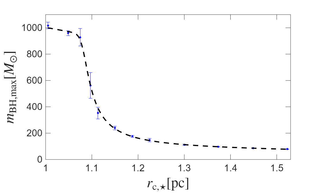 Project image 1